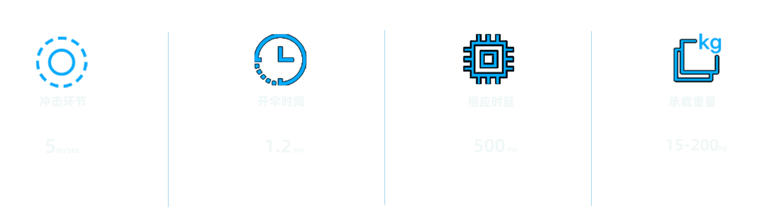 无人机降落伞技术图标